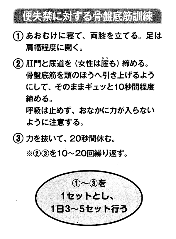 骨盤底筋訓練